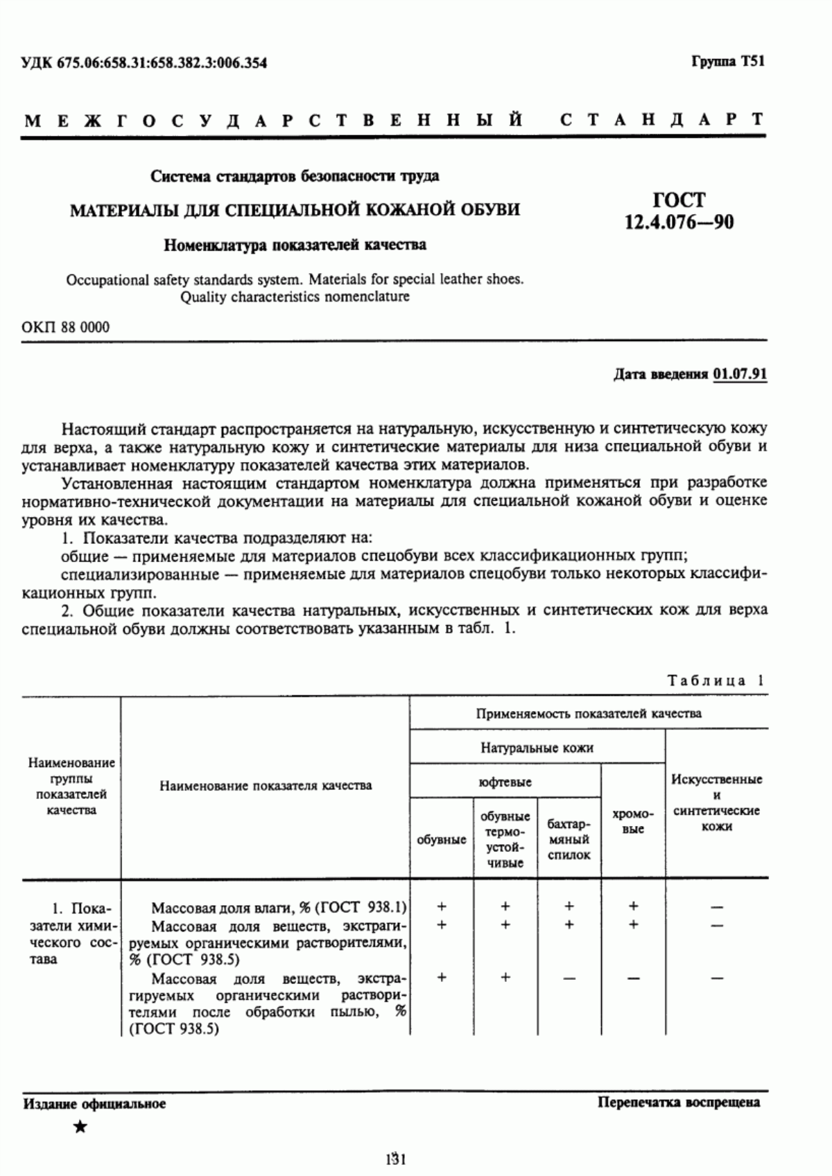 ГОСТ 12.4.076-90 Система стандартов безопасности труда. Материалы для специальной кожаной обуви. Номенклатура показателей качества