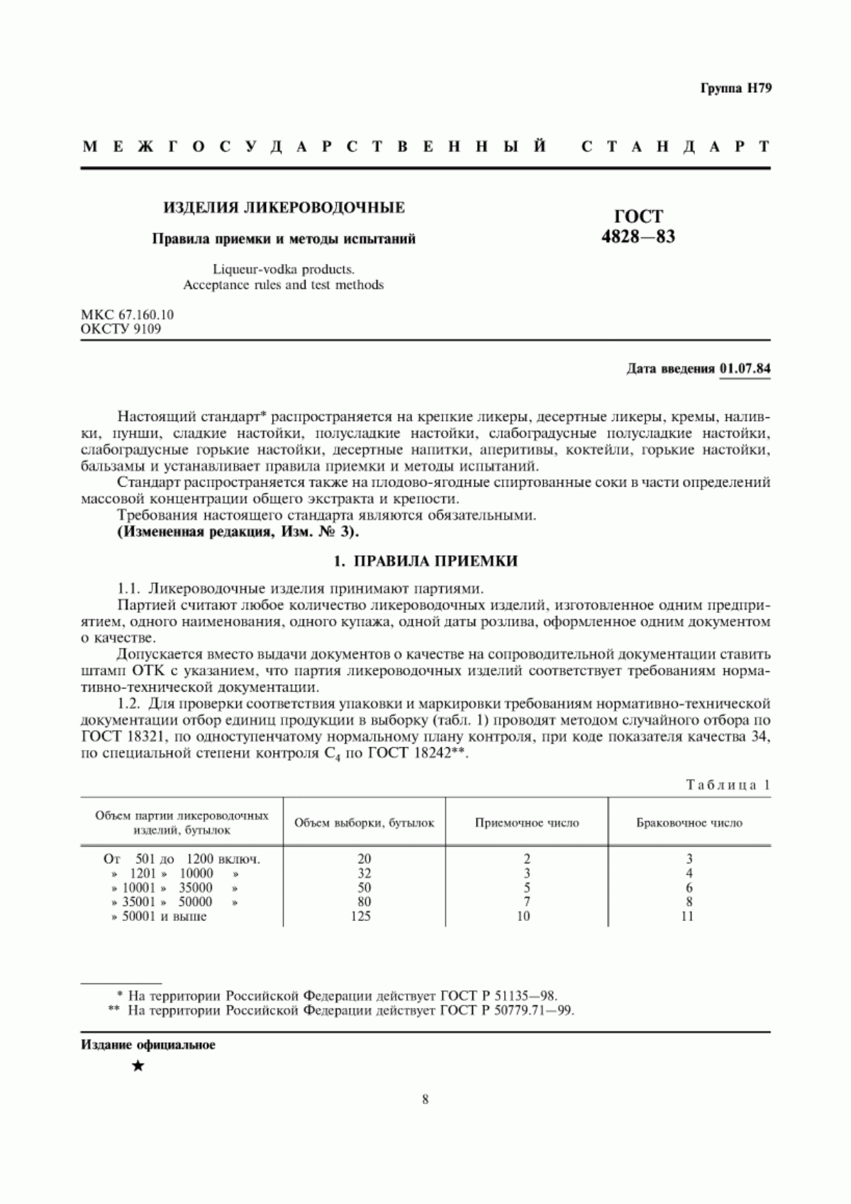 ГОСТ 4828-83 Изделия ликероводочные. Правила приемки и методы испытаний